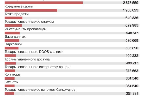 Кракен сайт зеркало рабочее