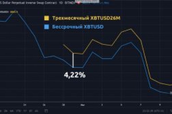 Кракен сообщество