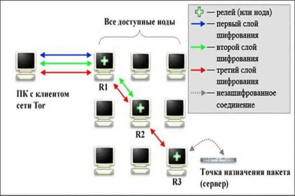 Кракен найти сайт